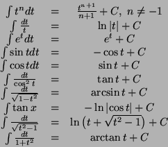 \begin{displaymath}\begin{array}{ccc}
\int t^n dt & = & \frac{t^{n+1}}{n+1} + C,...
...) + C \\
\int \frac{dt}{1+t^2} & = & \arctan t + C
\end{array}\end{displaymath}