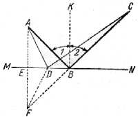 Fig.102. La luz, al reflejarse, sigue el camino más corto