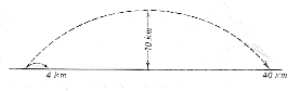 Fig. 28. El vuelo de una bala en el vacío y en el aire.El arco mayor representa la trayectoria que seguiría la bala si no existiera la atmósfera. El arco menor, la trayectoria real de la bala en el aire.