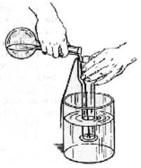 Fig. 53.  Un procedimiento sencillo para convencerse de que los líquidos empujan de abajo a arriba.