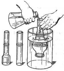 Fig. 54.  La presión del líquido sobre el fondo de la vasija depende exclusivamente del área de su base y de la altura a que se encuentra el nivel del líquido.  En la figura se muestra un procedimiento para comprobar esta regla.
