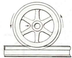 Fig.9. Cuando la rueda de ferrocarril avanza hacia la izquierda, la parte inferior de su reborde se mueve hacia la derecha, es decir, en dirección contraria