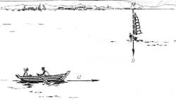 Fig. 12.  A los pasajeros de la barca de remos les parece que el avance de la de vela es oblícuo, y no perpendicular a su propia dirección, y que partió del punto N en vez del MM.