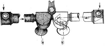 Fig. 131.  Anteojo estereoscópico.