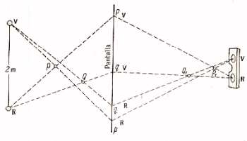 Fig. 134. El secreto de las maravillas de las sombras.