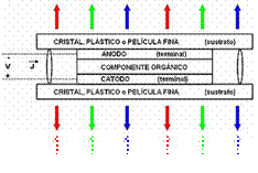 http://upload.wikimedia.org/wikipedia/commons/thumb/9/92/Estructura_es_OLED.jpg/400px-Estructura_es_OLED.jpg