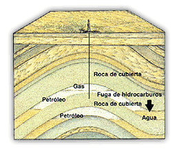 Búsqueda del petróleo