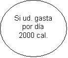 Elipse: Si ud. gasta por d&iacute;a
2000 cal.

