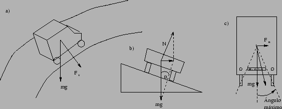 \begin{figure}\begin{center}
\mbox{
\epsfig{file=figuras/curvas.eps,width=12.5cm}}
\end{center}\end{figure}