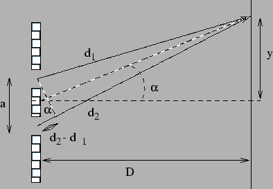 \begin{figure}\begin{center}
\mbox{
\psfig{file=figuras/ondas-Young.ps}}
\end{center}\end{figure}