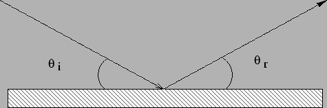 \begin{figure}\begin{center}
\mbox{
\psfig{file=figuras/reflexion.ps}}
\end{center}\end{figure}