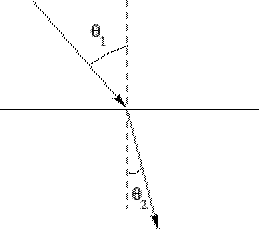 \begin{figure}\begin{center}
\mbox{
\psfig{file=figuras/refraccion.ps}}
\end{center}\end{figure}