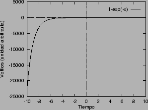\begin{figure}\begin{center}
\mbox{
\psfig{file=figuras/exponencial.ps,width=7cm}}
\end{center}\end{figure}