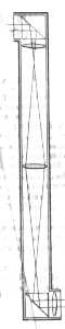 Fig. 97.  Esquema del periscopio de los submarinos.