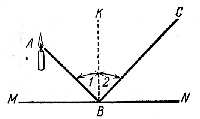 Fig. 101. El ángulo de reflexión 2, es igual al ángulo de incidencia 1.