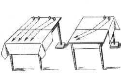 Fig.109.  Experimento para explicar la refracci&oacute;n de la luz.
