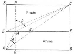 Fig. 111.  Solución del problema del jinete.  El camino más rápido es AMC.