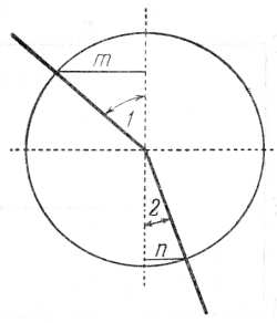 Fig.112. ¿Qué es el seno?  La razón de m al radio, es el seno del ángulo 1; la razón de n al radio, es el seno del ángulo 2.