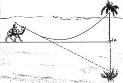 Fig. 115. ¿Cómo se produce el espejismo en el desierto?  Este dibujo, que generalmente reproducen los libros de texto, representa el camino que sigue un rayo de luz, cuyo ángulo de inclinación con respecto a la tierra está muy aumentado