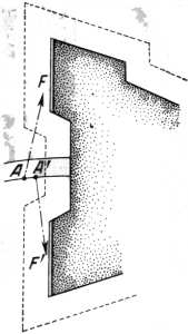 Fig. 117.  Plano del fuerte en que se observó el espejismo.  La pared F parecía un espejo desde el punto A y la pared F' daba la misma sensación desde el punto A'