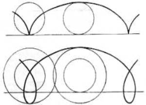 Fig. 10. Arriba se representa la curva (cicloide) que describe al girar cada uno de los puntos de la llanta de una rueda del carro; Abajo, la curva que describe cada punto exterior del reborde de una rueda de ferrocarril.
