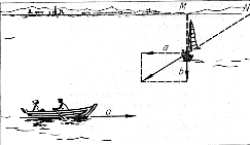 Fig. 11. La barca de vela navega perpendicularmente a la direccion de la de remos. Las flechas a y b indican las velocidades respectivas. ¿Qué ven los pasajeros de la barca de remos?