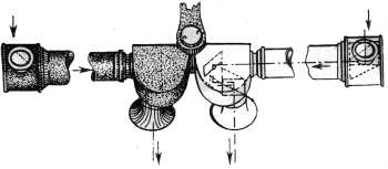 Fig. 131.  Anteojo estereosc&oacute;pico.