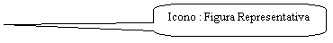 Llamada rectangular redondeada: Icono : Figura Representativa