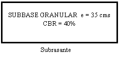 Cuadro de texto: BBASE GRANULAR  e = 15 cms
CBR = 40%
