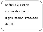 Proceso alternativo: Análisis visual de curvas de nivel o digitalización. Procesos de SIG