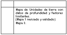 Almacenamiento interno: Mapa de Unidades de tierra con datos de profundidad y factores limitantes.
(Mapa 1 revisado y validado)
Mapa 3.
