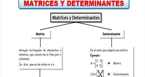 Problemas de Matrices y Determinantes para Quinto de Secundaria